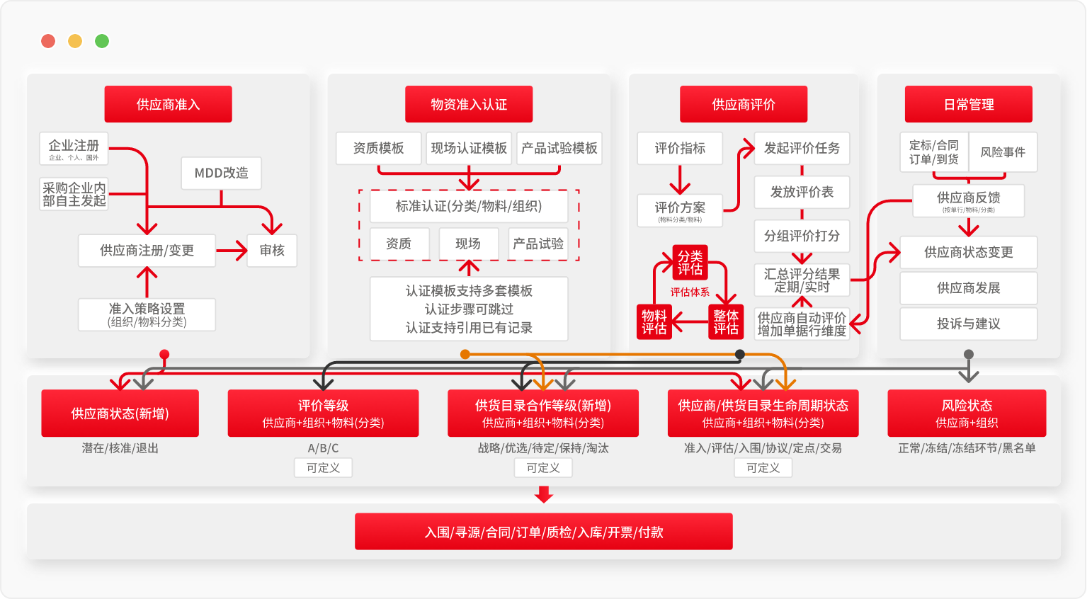 用友YonSuite6.png