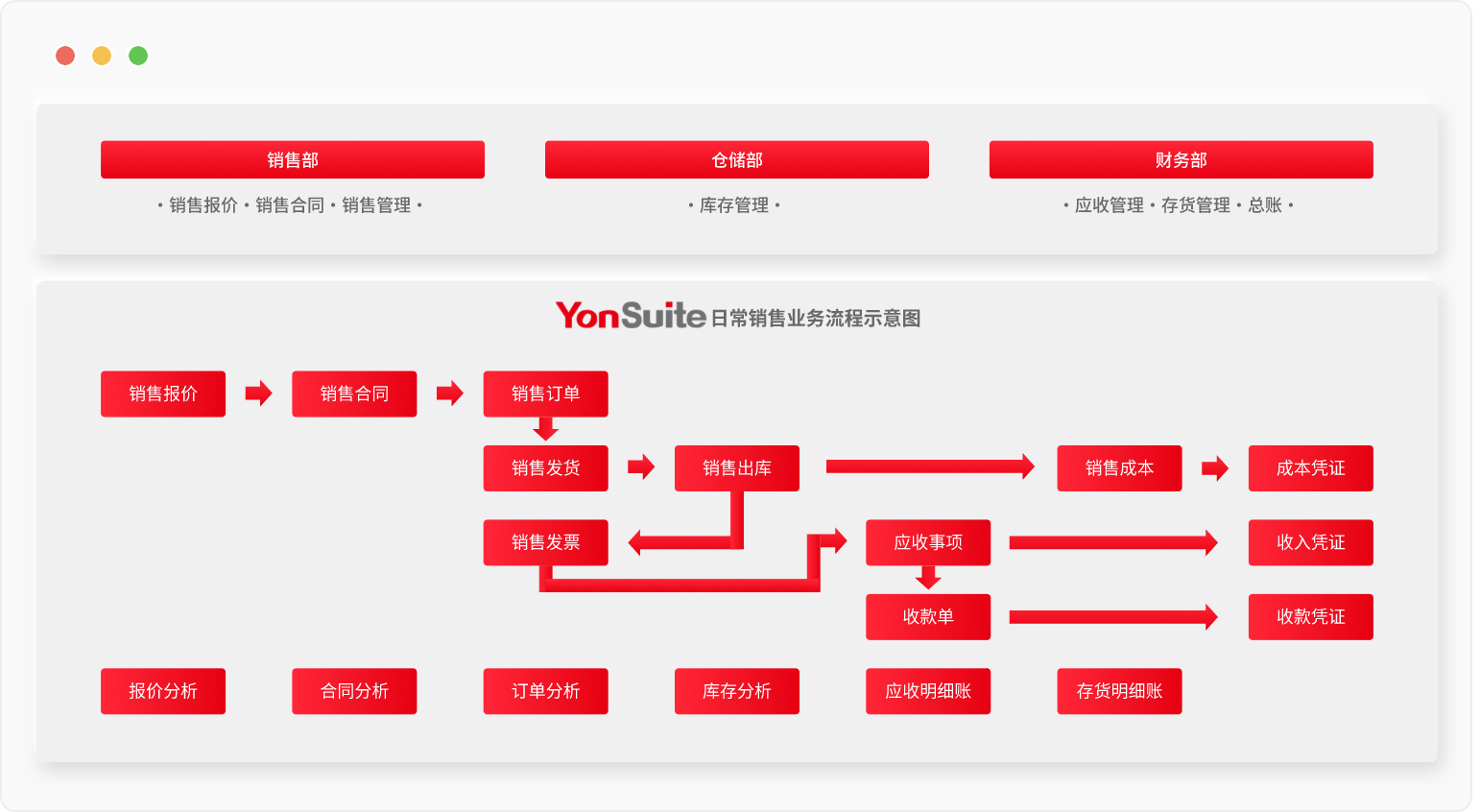 用友YonSuite7.png