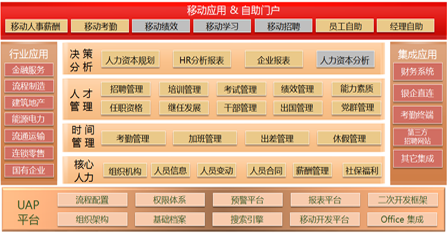 用友人力云1.png