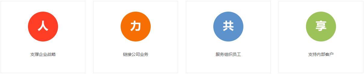 用友人力云2.jpg