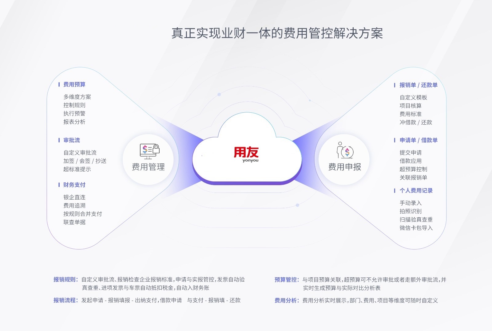 用友费用管理云4.jpg