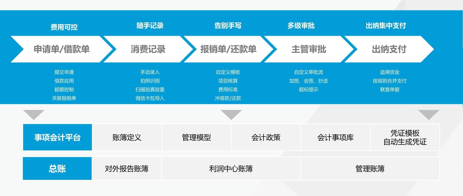 用友费用管理云10.jpg