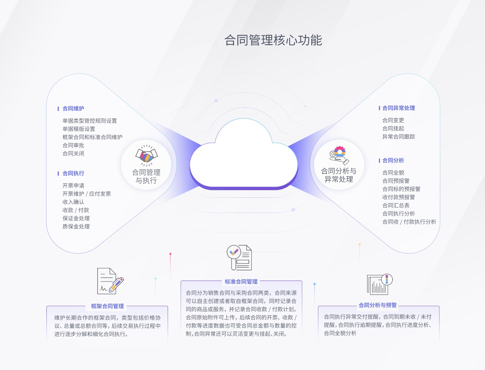 用友合同管理云3.jpg