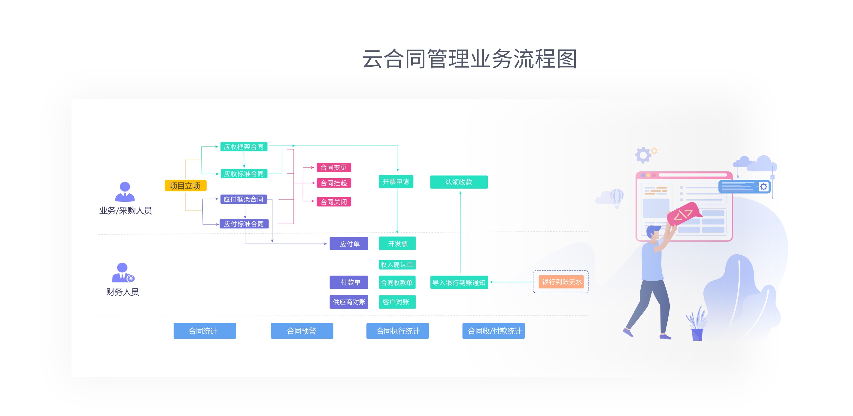 用友合同管理云4.jpg