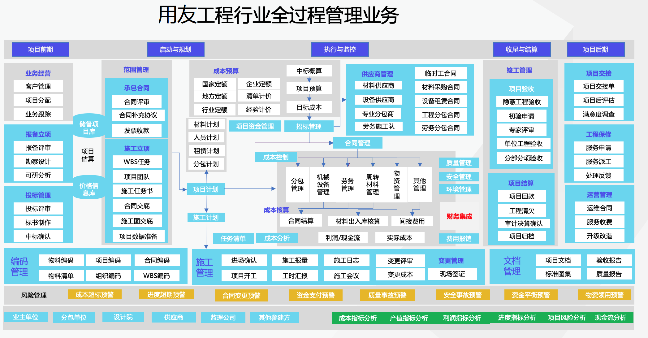 用友工程管理云4.png
