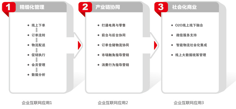 电子商务1.jpg