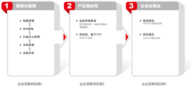 协同工作1.jpg