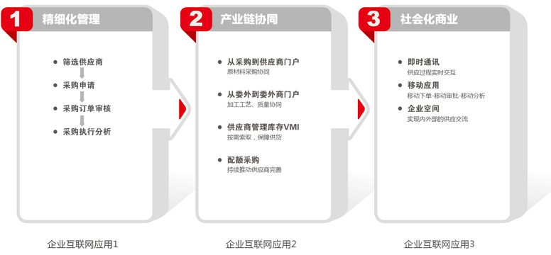 供应链管理1.jpg