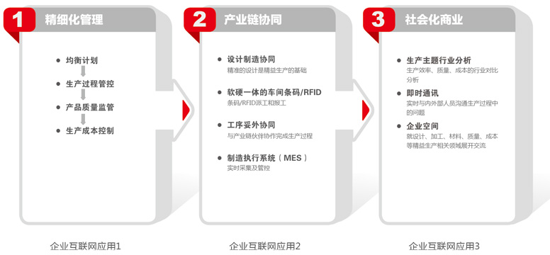 生产制造1.jpg
