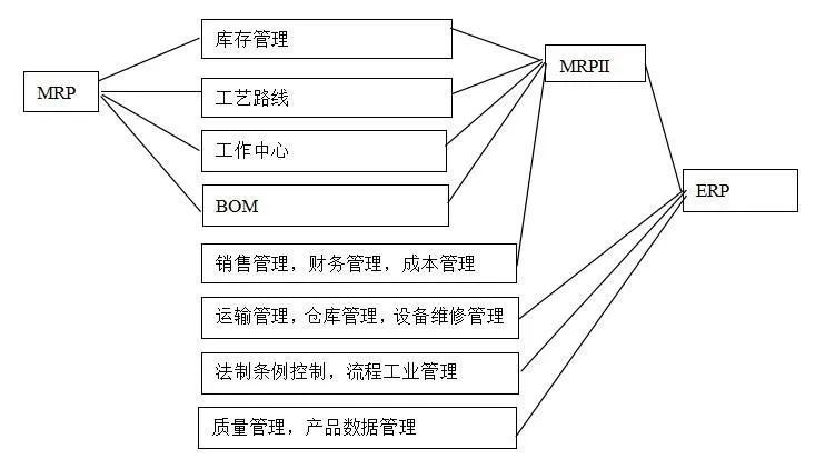 一文梳理ERP与周边系统的关系2.jpg