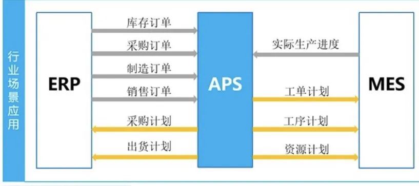 一文梳理ERP与周边系统的关系3.jpg