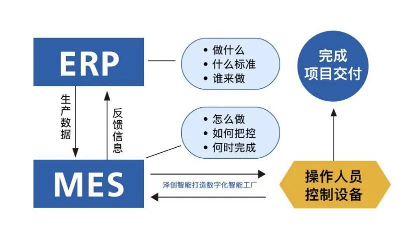 一文梳理ERP与周边系统的关系4.jpg