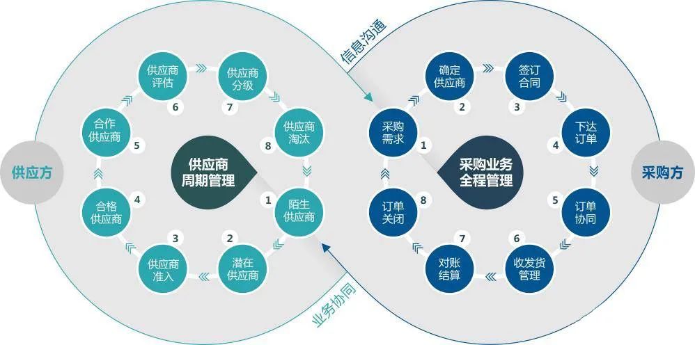 一文梳理ERP与周边系统的关系6.jpg