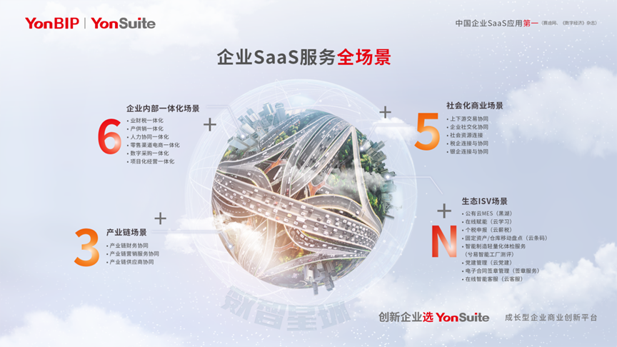 用友YonSuite如何成为“三新”行业数智化领导者（上）1.png