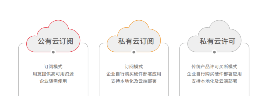 推动制造业高效增长，用友U9 cloud不断精进背后的密码3.png
